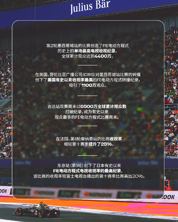 FE電動方程式加速全球增長，引領(lǐng)未來賽車運動